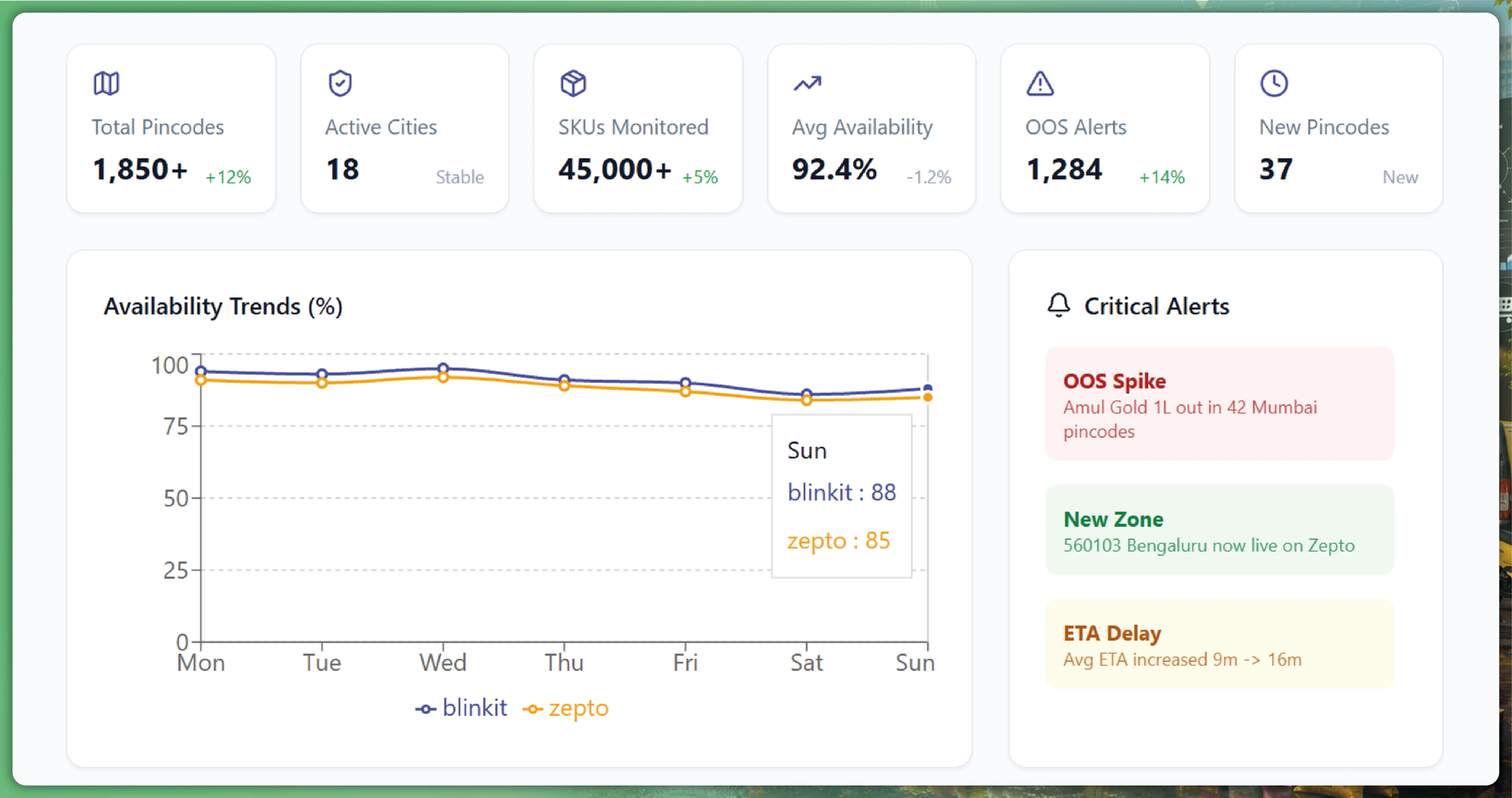 Crex Data Scraping - Solving Accuracy and Data Consistency Issues in Cricket Analytics
